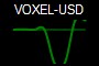 VOXEL-USD